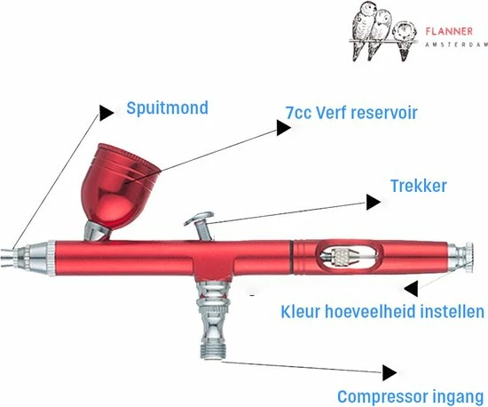Flanner Oplaadbare USB Mini Airbrush Kit - Draagbare Mini Draadloze Airbrush Gun Kit - Handheld Airbrush Set Voor Nail Art & Make-up - Taart Decor - Tattoo - Art Craft 6 Flanner Oplaadbare USB Mini Airbrush Kit - Draagbare Mini Draadloze Airbrush Gun Kit - Handheld Airbrush Set Voor Nail Art & Make-up - Taart Decor - Tattoo - Art Craft - Afbeelding 4